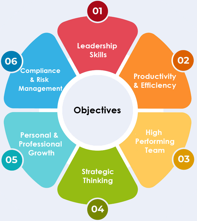 Management Training Objectives